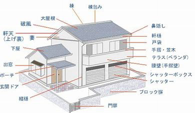 その他付帯工事